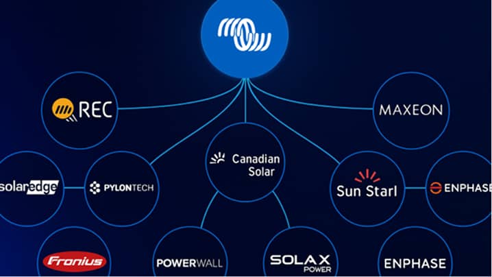 Funktioniert mit allen Marken