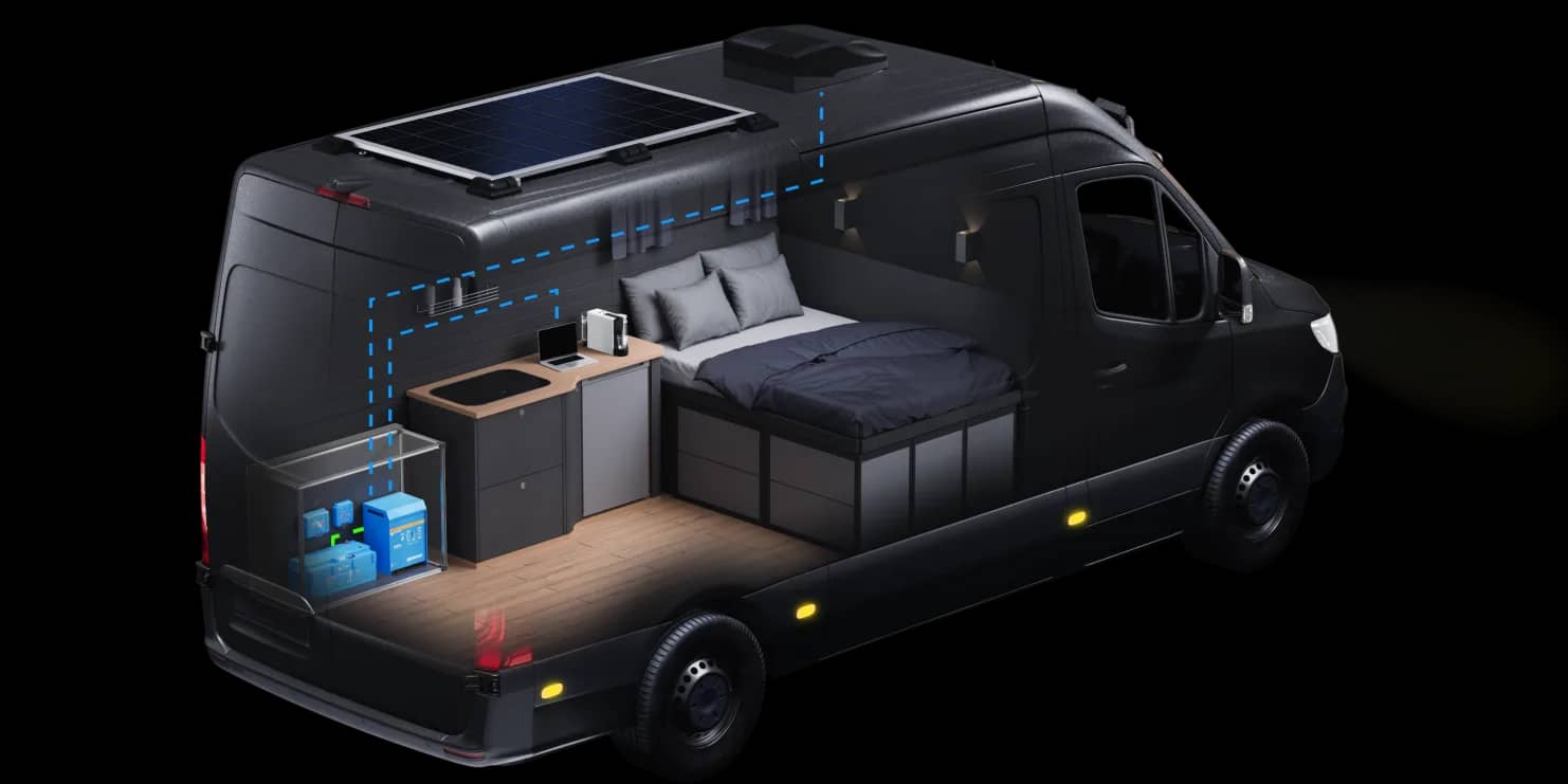 Schnittansicht eines Campervans zur Veranschaulichung der über einen Victron Wechselrichter betriebenen Geräte