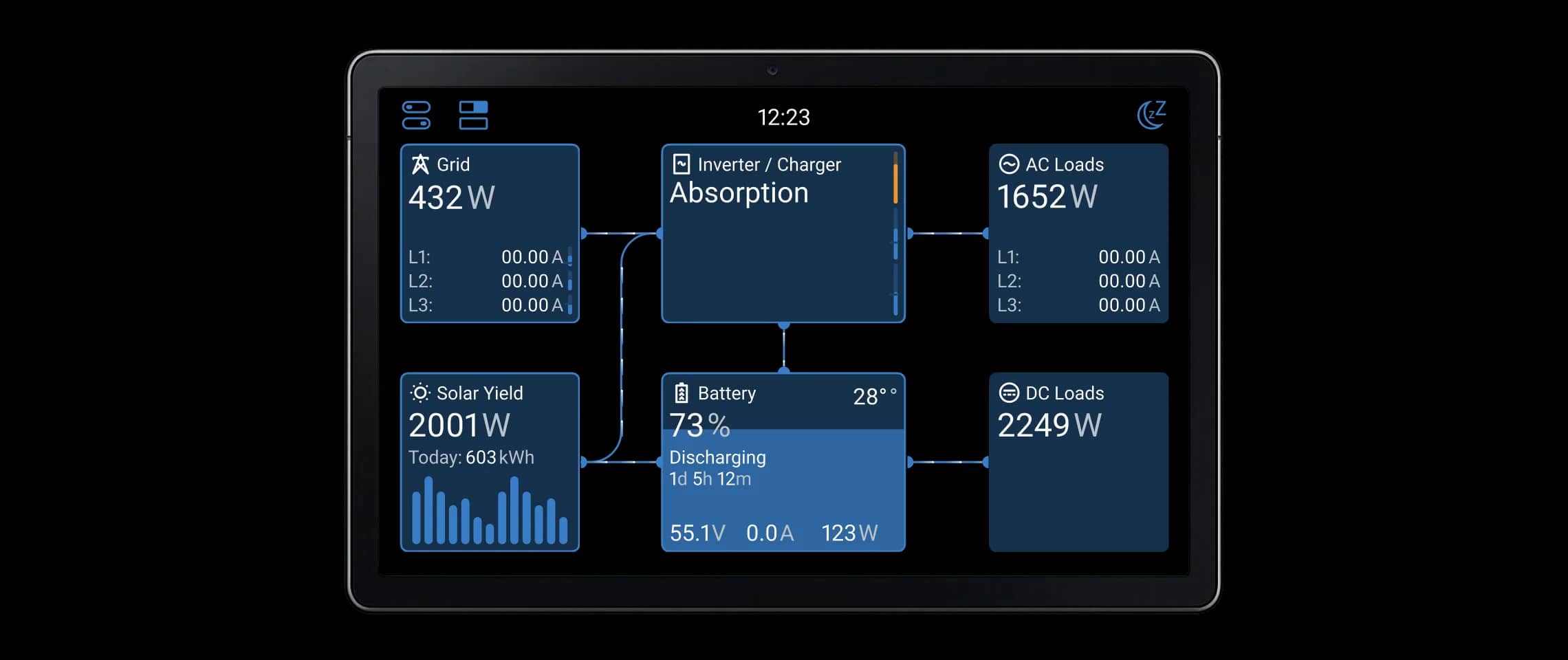 Das Dashboard